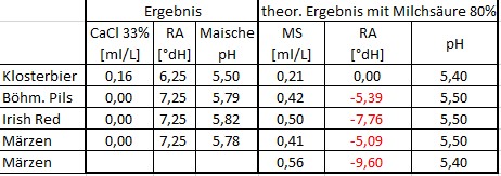 Milchsäure-pH.jpg