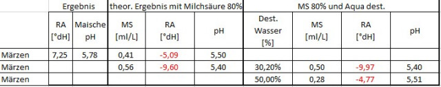 Milchsäure-pH2.jpg