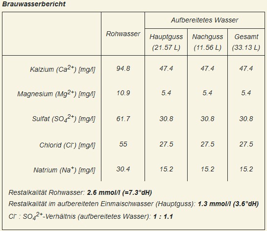 Milchsäure-pH3.jpg