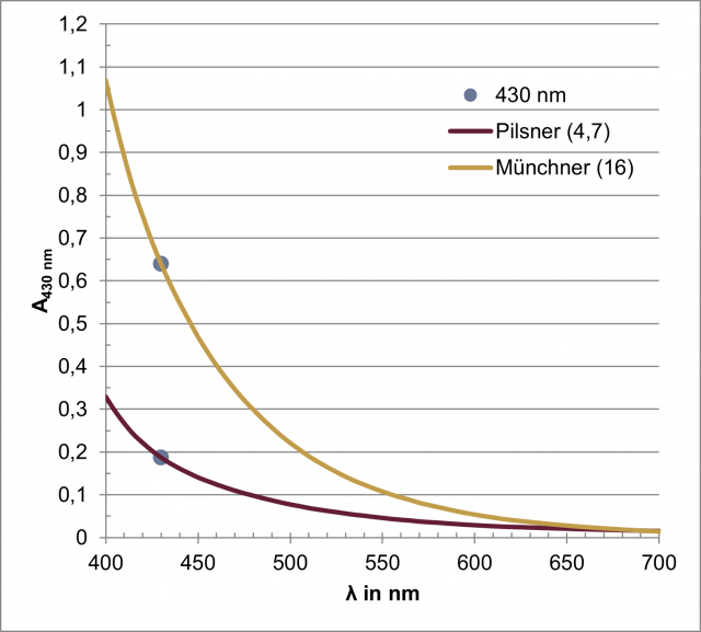 Absorption-Wellenlänge.png