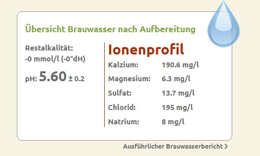 Ionenprofil.JPG
