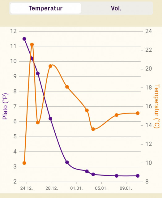 20220601_073415.jpg (194.84 KiB) 6094 mal betrachtet unsinniger Temperaturverlauf