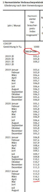 Steigerung Verbraucherpresie seit 2015.JPG