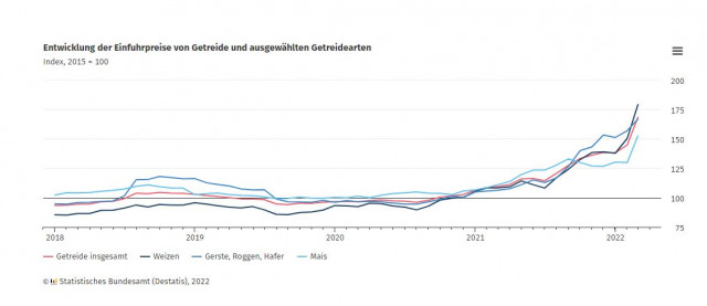 Getreidepreise seit 2015.JPG