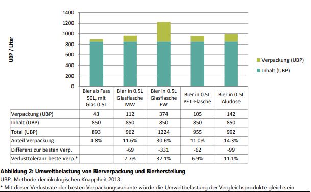 UBS Verpackungsformen Bier.JPG