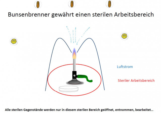 bunsenbrenner.JPG