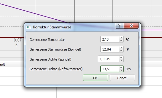 stawü gärverlauf.jpg