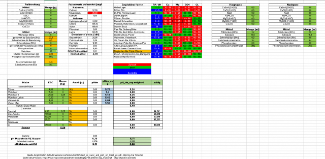 Mit Salzsäure.png (70.61 KiB) 877 mal betrachtet Milchsäure und Salzsäure 9%