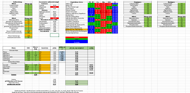 Wasserwerte.png (70.06 KiB) 877 mal betrachtet Nur Milchsäure