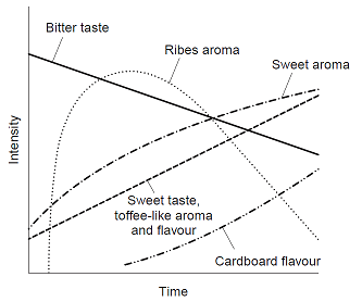 C. E. Dalgliesh, Nutrition Bulletin, Volume 4, Issue 1, pages 24-35, 1977
