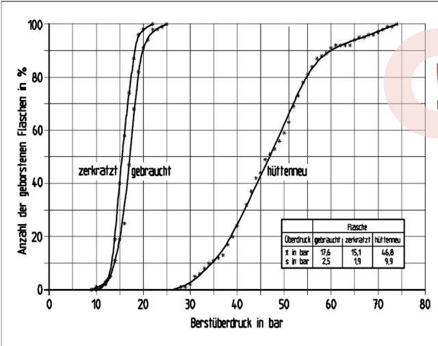Berstdruck Glasflasche.PNG
