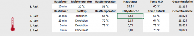 Dekoktion Rezept Schlupf.PNG