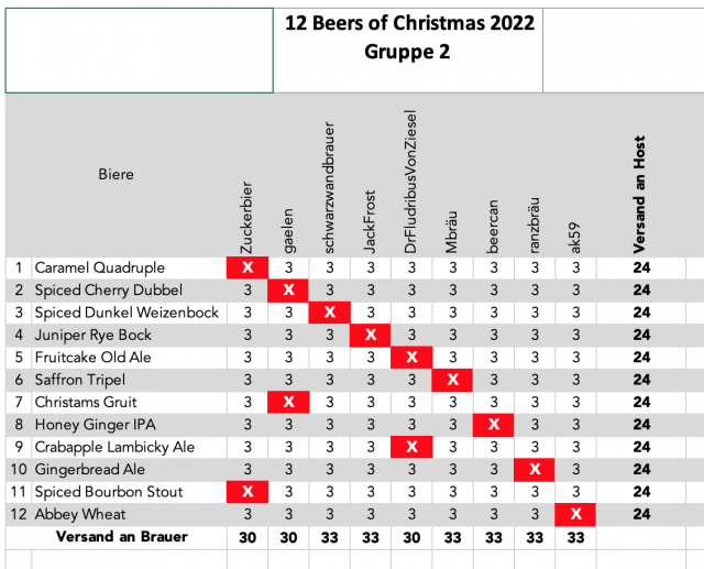 Bildschirmfoto 2022-09-21 um 10.31.24.png (138.05 KiB) 4750 mal betrachtet Tabelle 12BoC