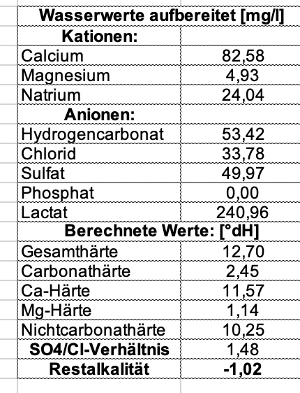 Bildschirmfoto 2022-10-24 um 10.33.47.png