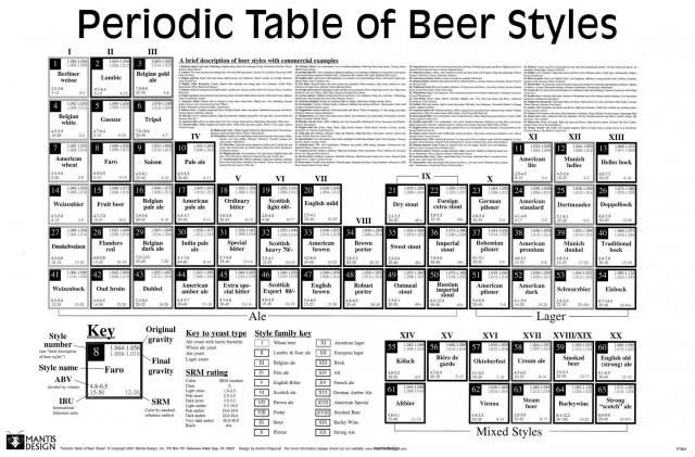 beers-periodic-table_0.jpg