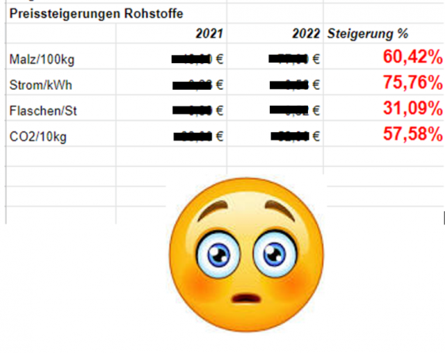 Preissteigerungen.PNG