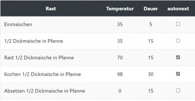 zweimaischverfahren2.jpg