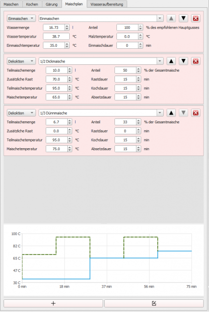 Maischeplan