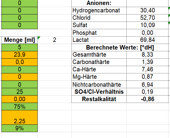 Daten mit Salzsäure