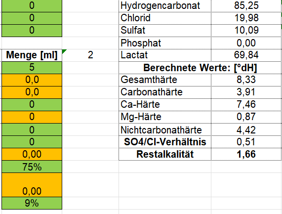 Daten ohne Salzsäure