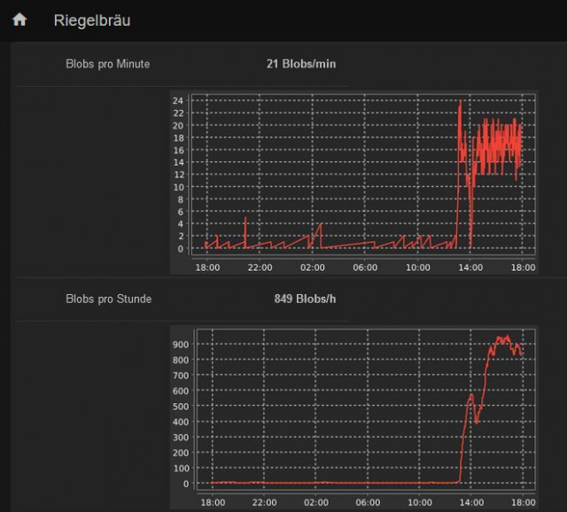 Blob-Zähler-openHAB.jpg