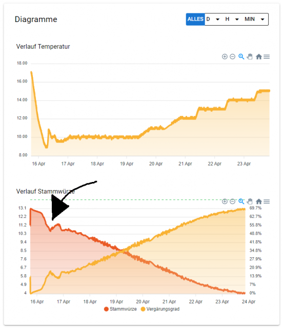 gärungsverlauf.PNG