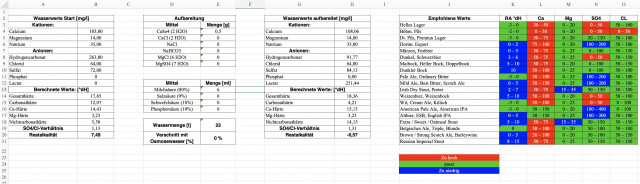 wasser-04-wasserrechner.jpg