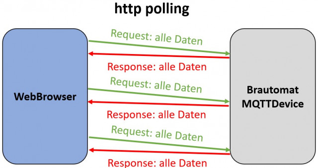 http_polling.jpg