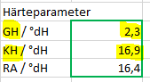 KH &gt; GH = Soda-Alkalisches-Wasser