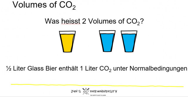 Volumes of CO2.JPG