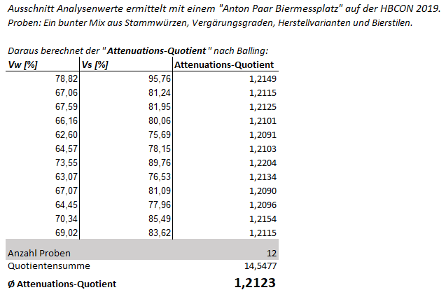 Berechnung Attenuationsquotient aus Vs und Vw