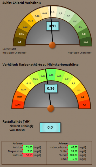 Analyse2.PNG