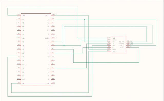 schema