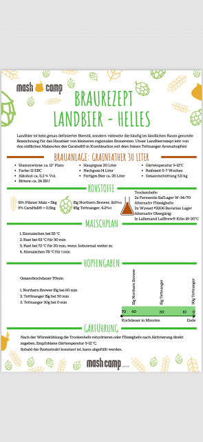 IMG_9262.png (560.02 KiB) 2550 mal betrachtet Rezept Mash Camp