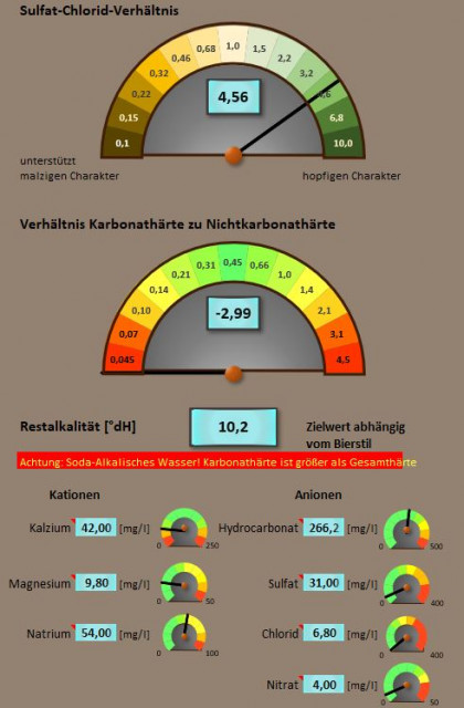 Lanzbräu Wasser Tool.jpg