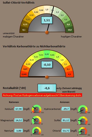 Wasser Pils Ascib.jpg