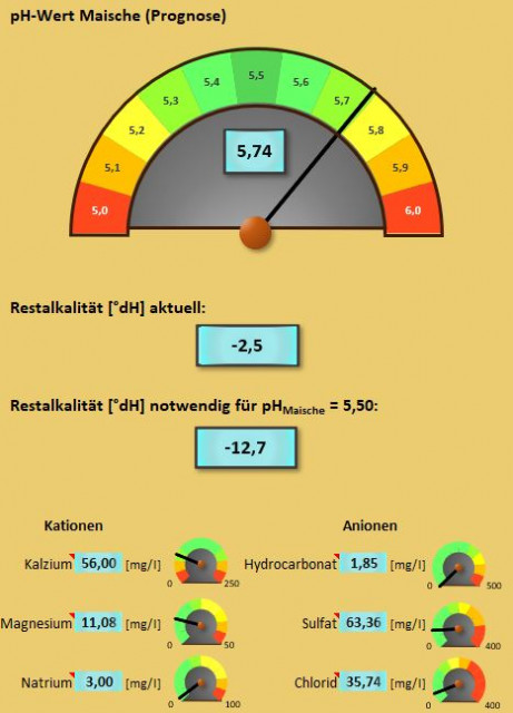 Wasser Pils Ascib nur HG pH Prognose.jpg