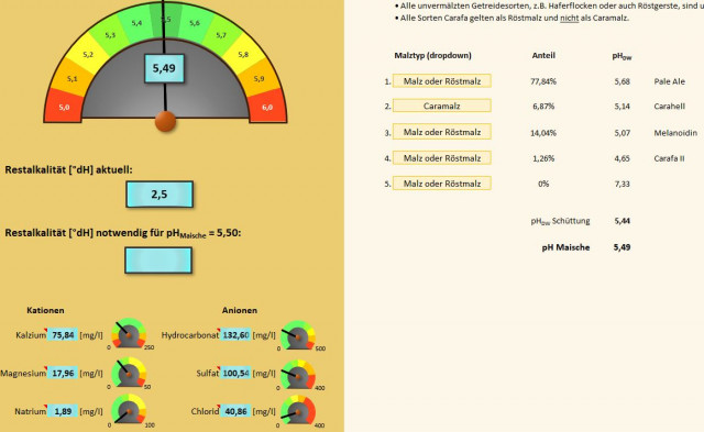 Wasser und pH Wert Prognose S Ale.jpg