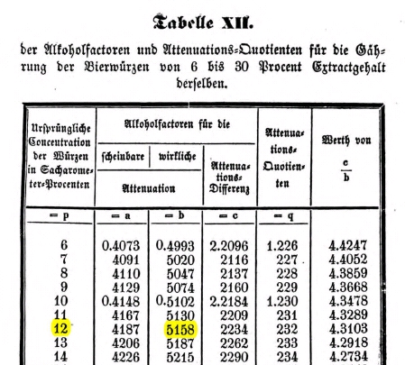 Tabelle Alkoholfaktoren Balling.jpg