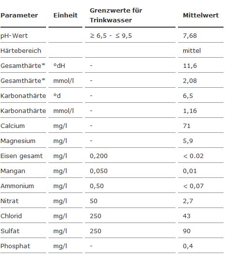 Wasseranalyse.JPG