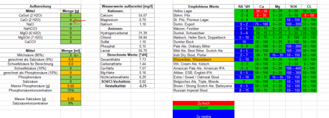 Wasseranalyse.PNG