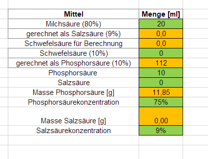 Säuremenge.png