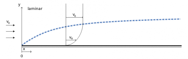 Laminar.png