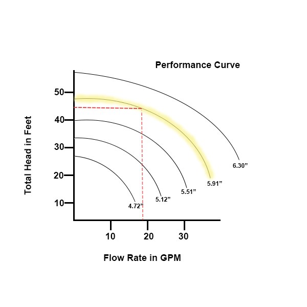 impeller_selection.jpg