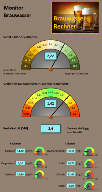 240910 Wasserprofil User Hopfenrotto.PNG