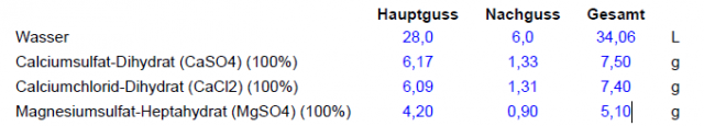 Wasser.png