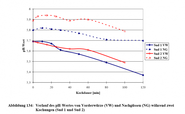 Screenshot 2024-11-01 at 12-00-46 (Entwicklung moderner Technologien zur Optimierung der Würze- und Bierqualität) - 1079461.pdf.png