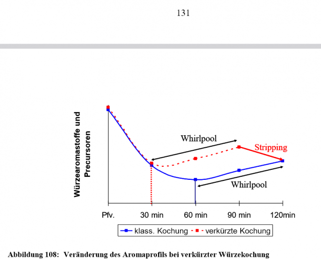 Screenshot 2024-11-04 at 23-24-41 (Entwicklung moderner Technologien zur Optimierung der Würze- und Bierqualität) - 1079461.pdf.png