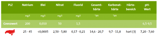 Wasseranalyse 1.png