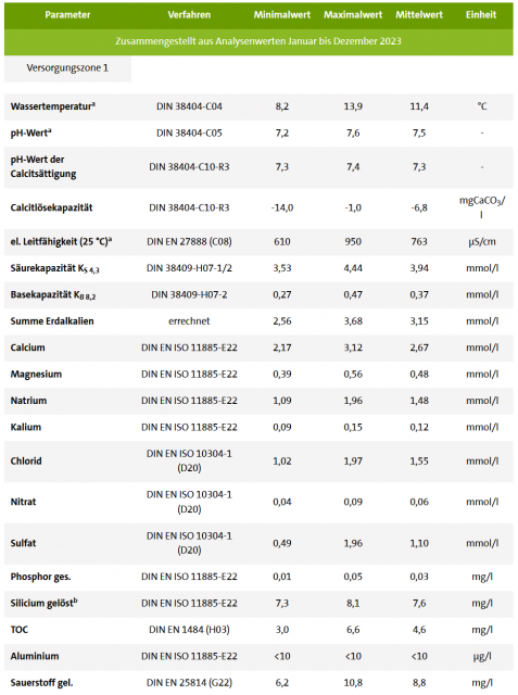 Wasseranalyse 2.png